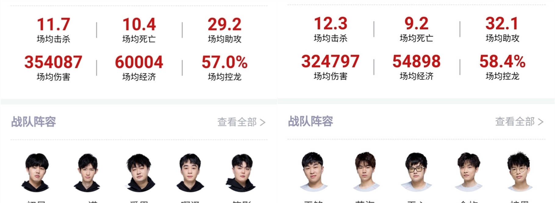 签下高薪合